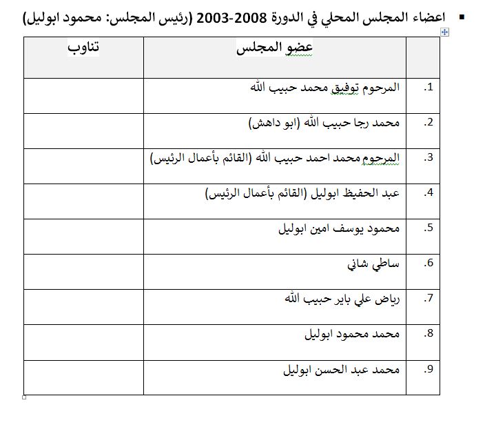 2003-2008.JPG