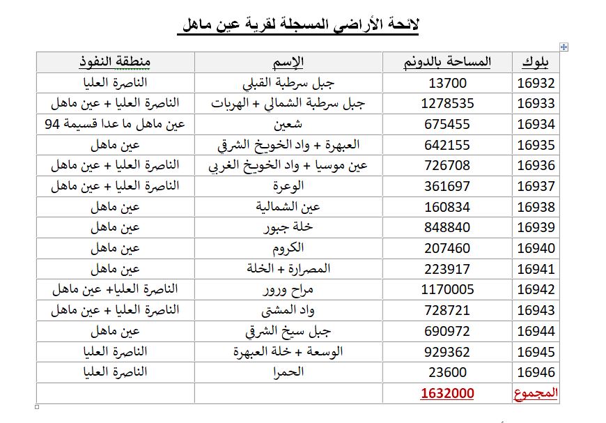 اراضي عين ماهل.JPG